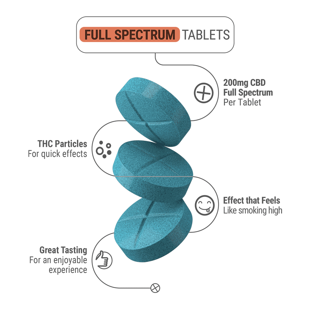 Full Spectrum Tablets - Berry Burst - 200mg - 4