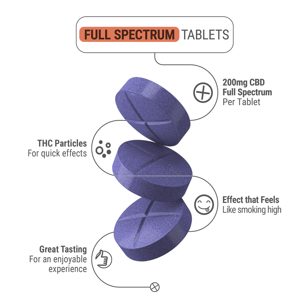 CHill CLouds - Full Spectrum Tablets - Midnight Splash - 200mg - 4