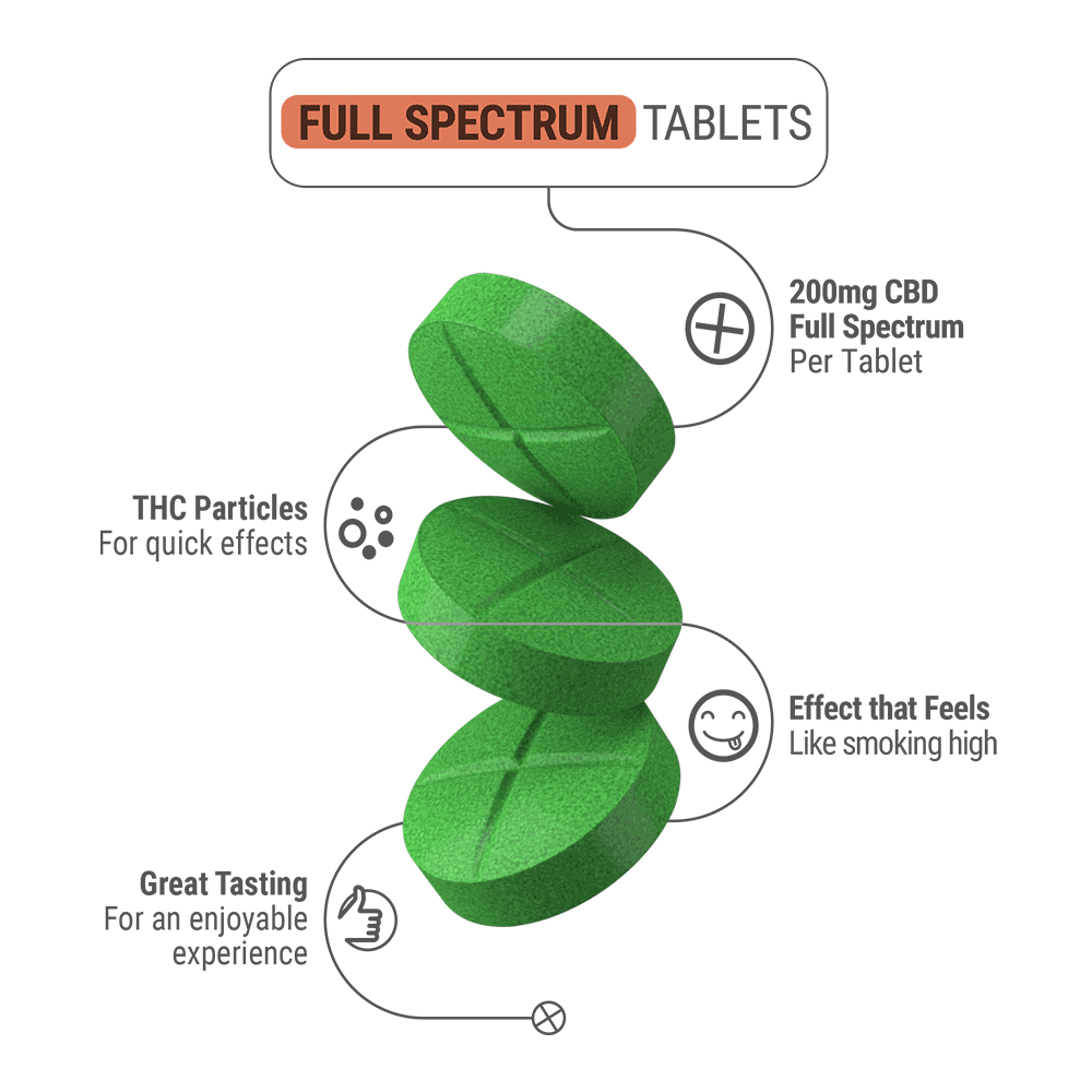 Chill CLouds - Full Spectrum Tablets - Tropical Vibez - 200mg - 4