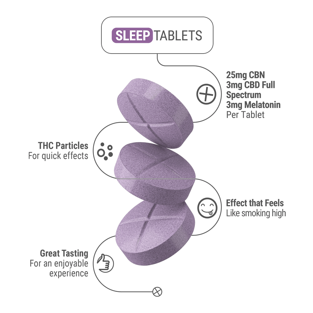 31mg Broad Spectrum CBD, CBN, Melatonin Tablets - Lavender Berry - Fresh - 4
