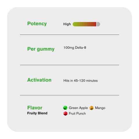 100mg Delta 8 THC Gummies - Fruity Blend - Thumbnail 5