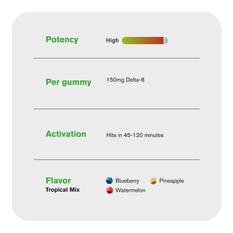 150mg Delta 8 THC Gummies - Tropical Mix - Thumbnail 5