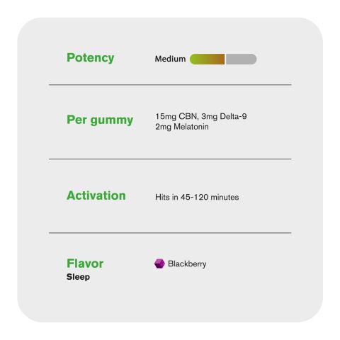15mg CBN, 3mg D9, 2mg Melatonin Sleep Gummies - Thumbnail 5