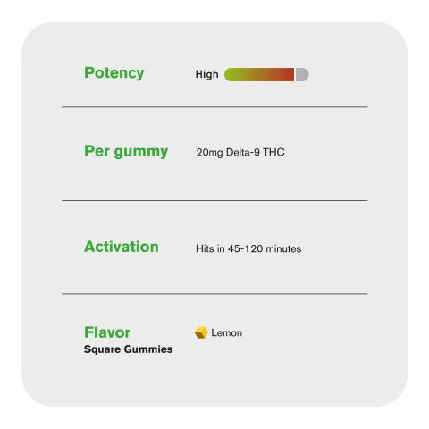 20mg Delta 9 Gummies- Lemon - Thumbnail 5