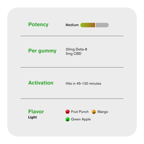 25mg CBD, D8 Gummies - Fruity Mix - Thumbnail 5