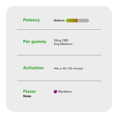 30mg Sleep Gummies - Broad Spectrum CBD, Melatonin - Blackberry - Thumbnail 5
