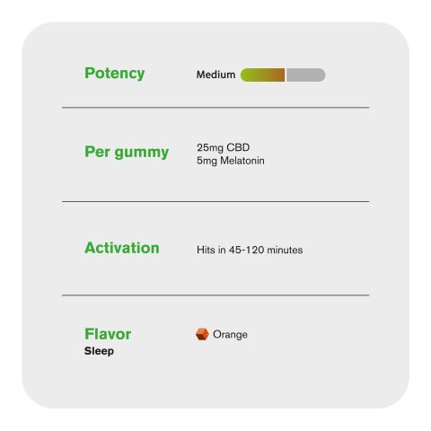 30mg Sleep Gummies - Full Spectrum CBD, Melatonin - Orange - Thumbnail 5