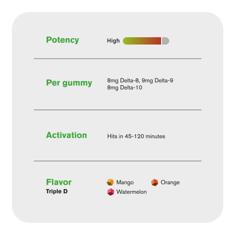 25mg Triple D Blend - D8, D9, D10 - Gummies - Thumbnail 5