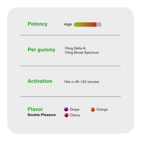 25mg Double Pleasure Blend - D9 & Broad Spectrum CBD - Thumbnail 5