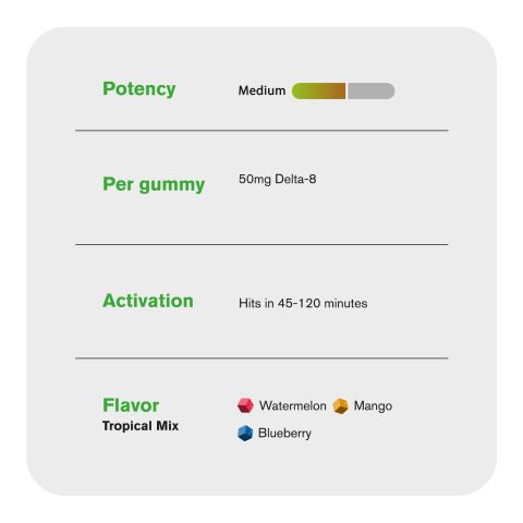 50mg Delta 8 Gummies - Tropical Mix - Thumbnail 5