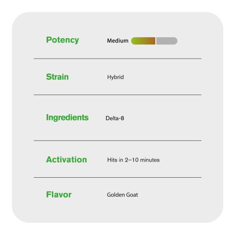 2000mg Delta 8 Vape Pen - Golden Goat - Hybrid - 2ml - Thumbnail 5