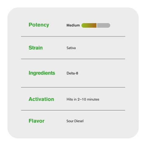 1000mg Delta 8 Vape Pen - Sour Diesel - Sativa - 1ml - Thumbnail 5