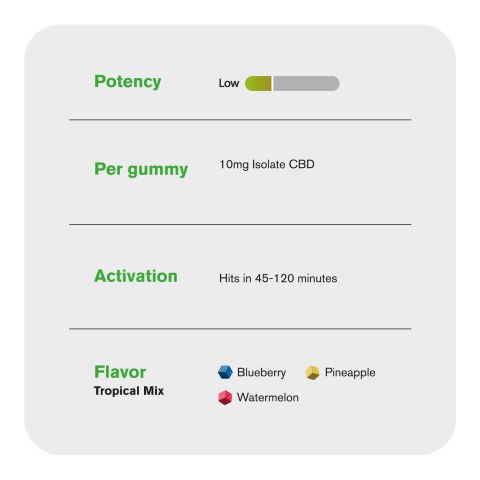 10mg CBD Isolate Gummies - Tropical Mix - Thumbnail 5