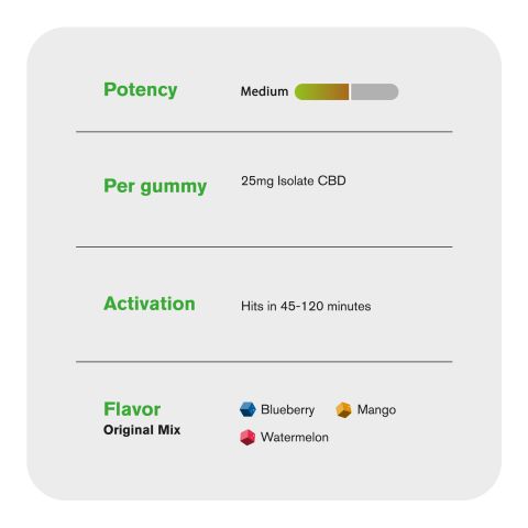 25mg CBD Isolate Gummies - Original Mix - Thumbnail 5