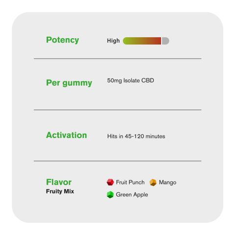 50mg CBD Isolate Gummies - Fruity Mix - Thumbnail 5