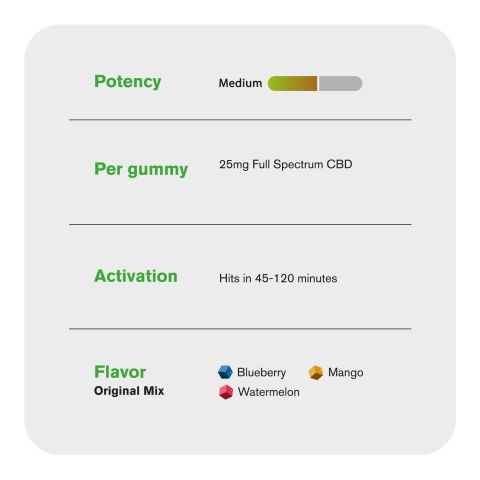 25mg Full Spectrum CBD Gummies - Original Mix - Thumbnail 5