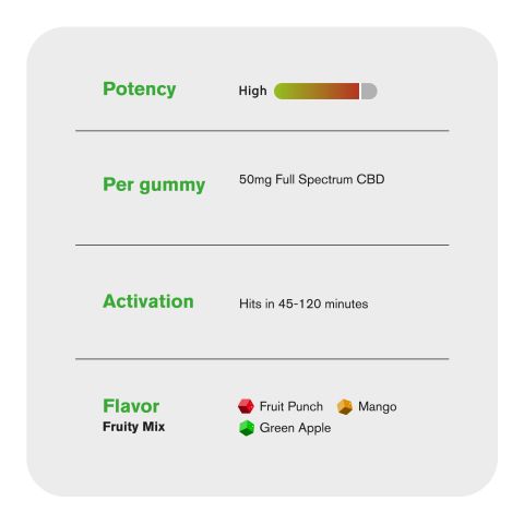 50mg Full Spectrum CBD Gummies - Fruity Mix - Thumbnail 5