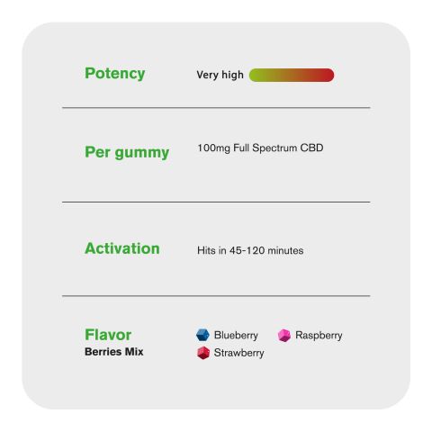 100mg Full Spectrum CBD Gummies - Berries Mix - Thumbnail 5