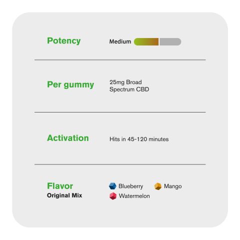 25mg Broad Spectrum CBD Gummies - Original Mix - Thumbnail 5