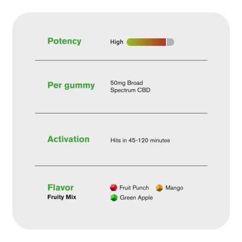50mg Broad Spectrum CBD Gummies - Fruity Mix - Thumbnail 5