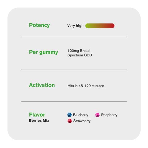 100mg Broad Spectrum CBD Gummies - Berries Mix - Thumbnail 5