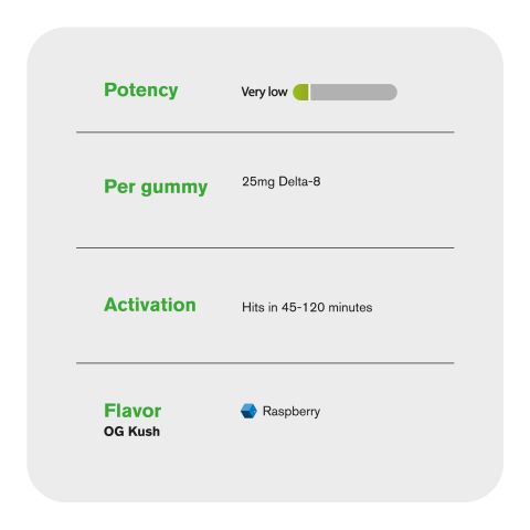 25mg Delta 8 + Live Resin Gummies - OG Kush - Hybrid - Thumbnail 5