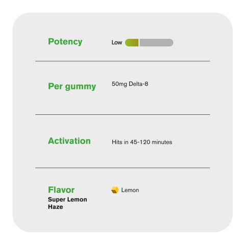 50mg Delta 8 + Live Resin Gummies - Super Lemon Haze - Sativa - Thumbnail 5