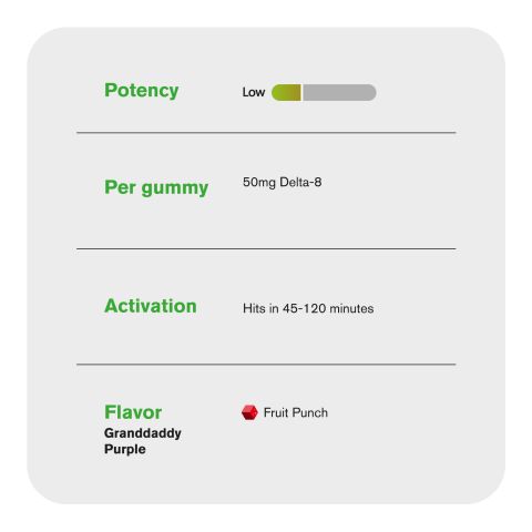 50mg Delta 8 + Live Resin Gummies - Granddaddy Purple - Indica - Thumbnail 5