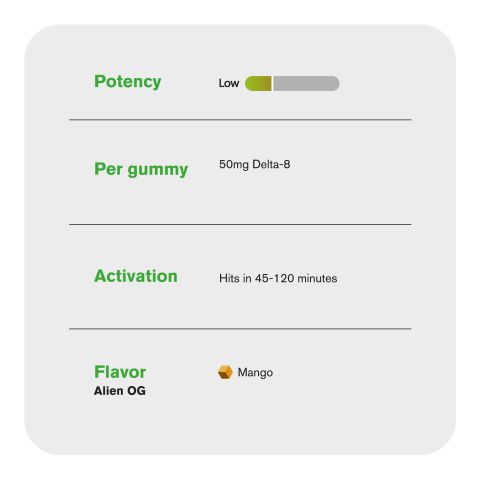 50mg Delta 8 + Live Resin Gummies - Alien OG - Hybrid - Thumbnail 5