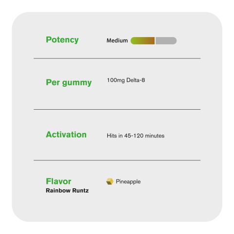 100mg Delta 8 + Live Resin Gummies - Rainbow Runtz - Indica - Thumbnail 5