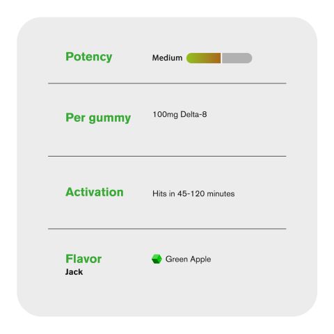 100mg Delta 8 + Live Resin Gummies - Jack Herer - Sativa - Thumbnail 5