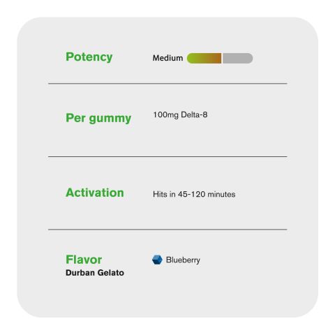 100mg Delta 8 + Live Resin Gummies - Durban Gelato - Hybrid - Thumbnail 5