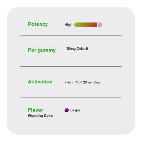 150mg Delta 8 + Live Resin Gummies - Wedding Cake - Hybrid - Thumbnail 5