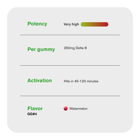 250mg D8 + Live Resin Gummies - GG4 - Hybrid - Thumbnail 5