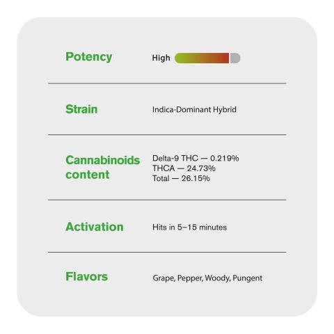 Grape Runtz Flower - THCA - Hybrid - Thumbnail 5