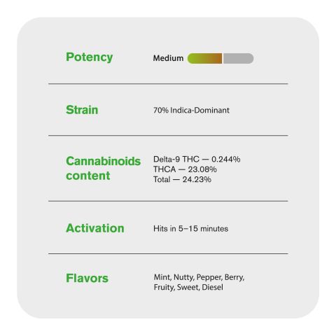 Gush Mintz Flower - THCA - Indica - Thumbnail 5