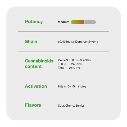 Lemon Cherry Gelato Flower - THCA - Hybrid - Thumbnail 5