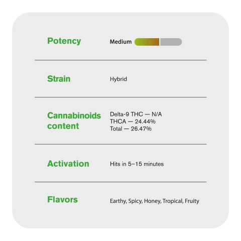 Sunset x Gushers Flower - THCA - Hybrid - Thumbnail 5