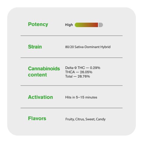 Pink Candy Flower - THCA - Sativa - Thumbnail 5