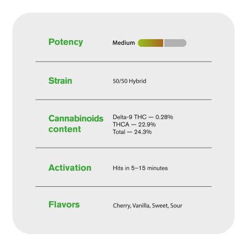 White Cherry Gelato Flower - THCA - Hybrid - Thumbnail 5