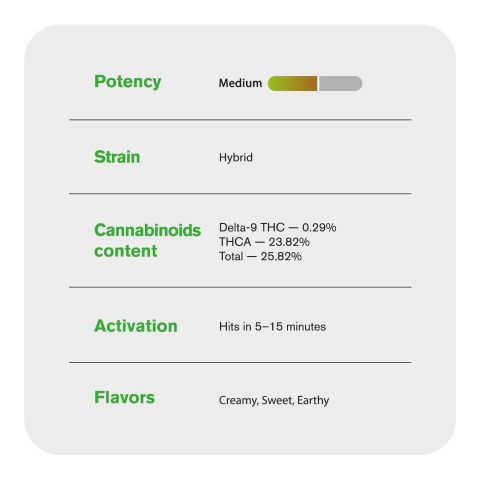 Secret Breakfast Flower - THCA - Hybrid - Thumbnail 5