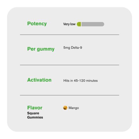 5mg Delta 9 Gummies - Mango - Thumbnail 5