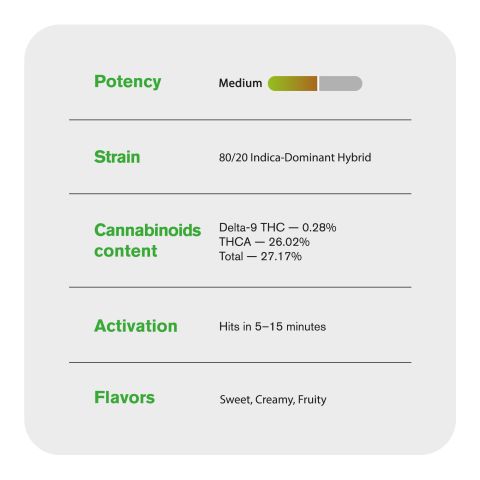 Jelly Cake Flower - THCA - Indica - Thumbnail 5