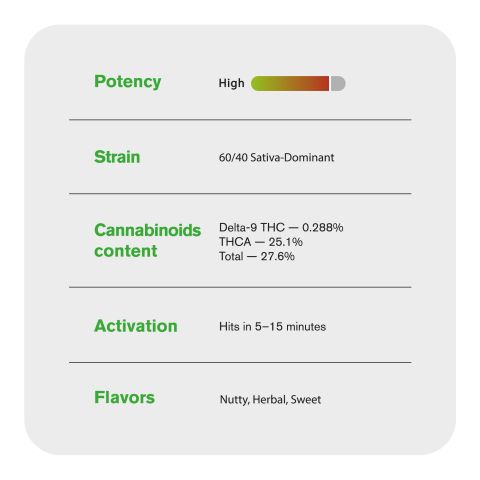 Devil's Drip RS11 Flower - THCA - Hybrid - Thumbnail 5