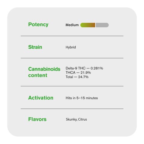 AK47 Flower - THCA - Hybrid - Thumbnail 5