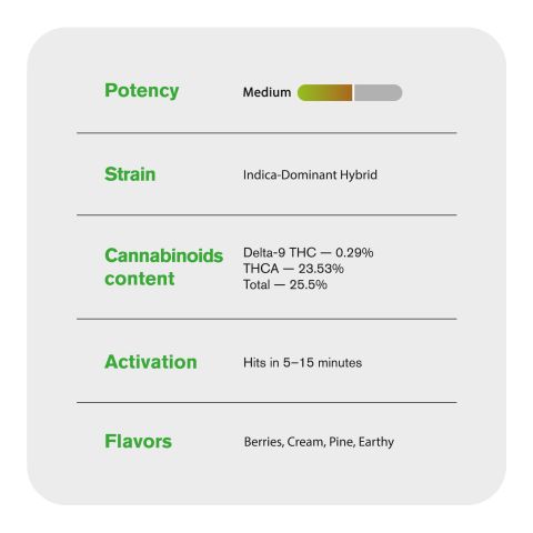 Blue Zlushie Flower - THCA - Hybrid - Thumbnail 5