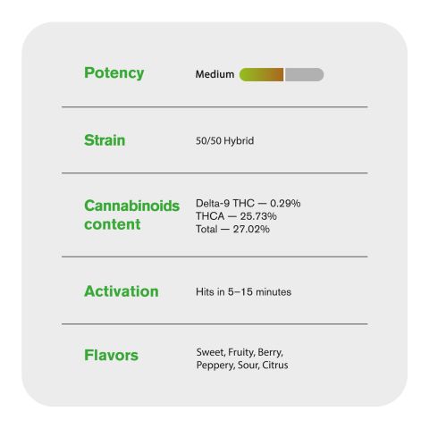 Jet Fuel Gelato Flower - THCA - Sativa - Thumbnail 5