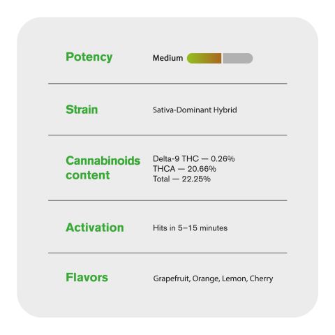 Limoncello Runtz Flower - THCA - Sativa - Thumbnail 5