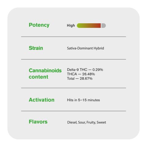 1.5g Green Apple Gas King Size Pre-Roll - Sativa - THCA - 1 Joint - Thumbnail 7