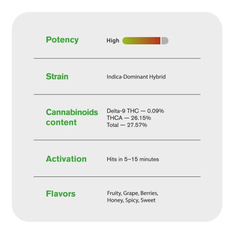 Modified Grapes Flower - THCA - Hybrid - Thumbnail 5